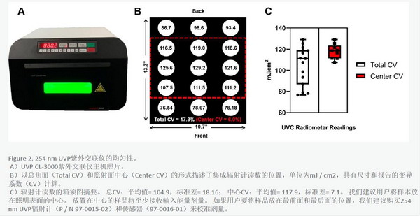 美國進口UVP紫外交聯儀CL-3000(替代CL-1000)