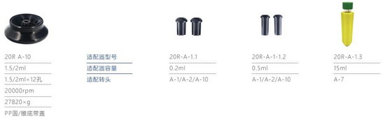 LG20R高速冷凍離心機,原裝進口離心機