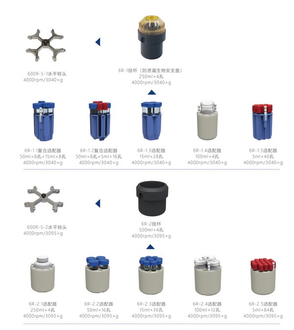 LH600R高速冷凍離心機(jī) 可以使用高低速多功能