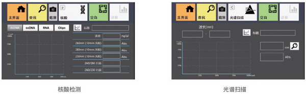 LW-6000 超微量分光光度計