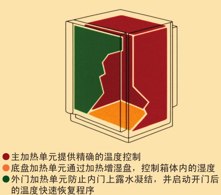 日本松下(原三洋)二氧化碳培養(yǎng)箱MCO-18AC，容積：170L