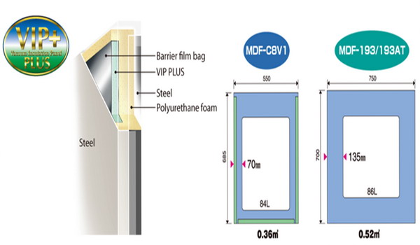 日本松下(原三洋)-86℃超低溫保存箱MDF-C8V1,容積:84L