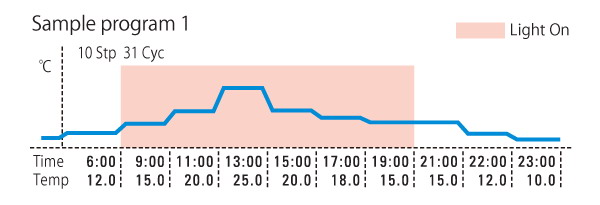 日本松下(原三洋)低溫恒溫培養箱MIR-254，容積：238L
