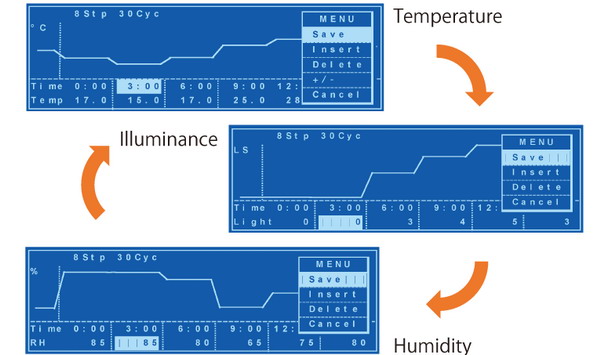 日本松下(原三洋)植物培養箱MLR-352H,容積:294L