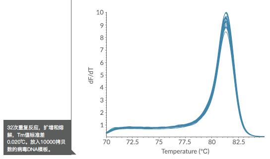 英國(guó)MyGo Pro進(jìn)口實(shí)時(shí)熒光定量PCR儀