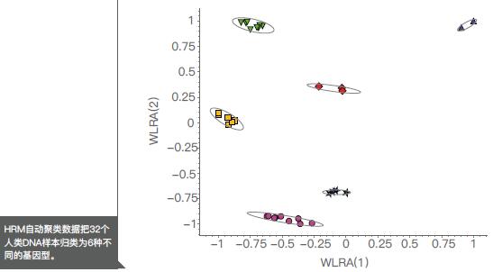 ITIS英國(guó)MyGo Pro實(shí)時(shí)熒光定量PCR儀