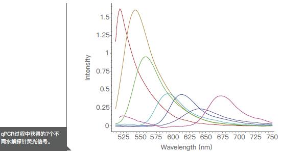 英國(guó)ITIS進(jìn)口MyGo Pro實(shí)時(shí)熒光定量PCR儀
