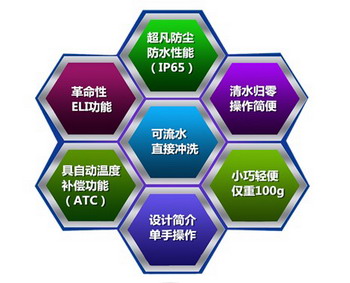 ATAGO愛拓PAL-福數(shù)顯折射儀(0-88)