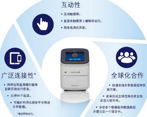 美國原裝進口QuantStudio 3實時熒光定量PCR儀QS3