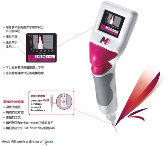 密理博全自動手持式細胞計數器Scepter2.0/Scepter3.0