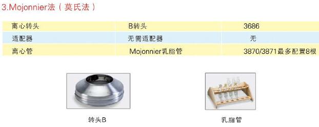 德國原裝進口Gerber蓋勃乳脂離心機SuperVario N