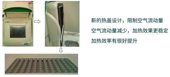美國Bio-rad伯樂進口T100 PCR儀,伯樂梯度pcr